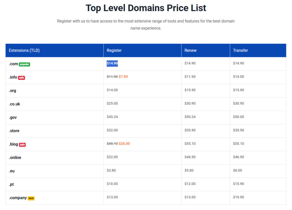 domain extension pricing
